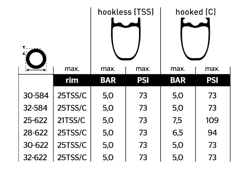 Continental Grand Prix 5000s Tubeless Ready Tyre - Foldable Blackchili Compound 2021: BLACK/TRANSPARENT-2