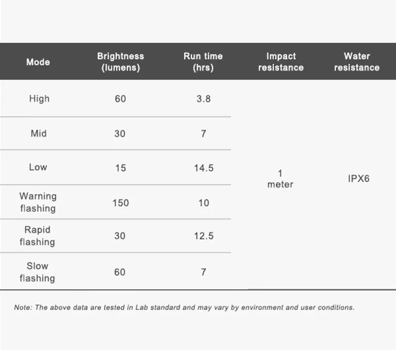 Ravemen LS01 Front and Rear USB C Light Set-1