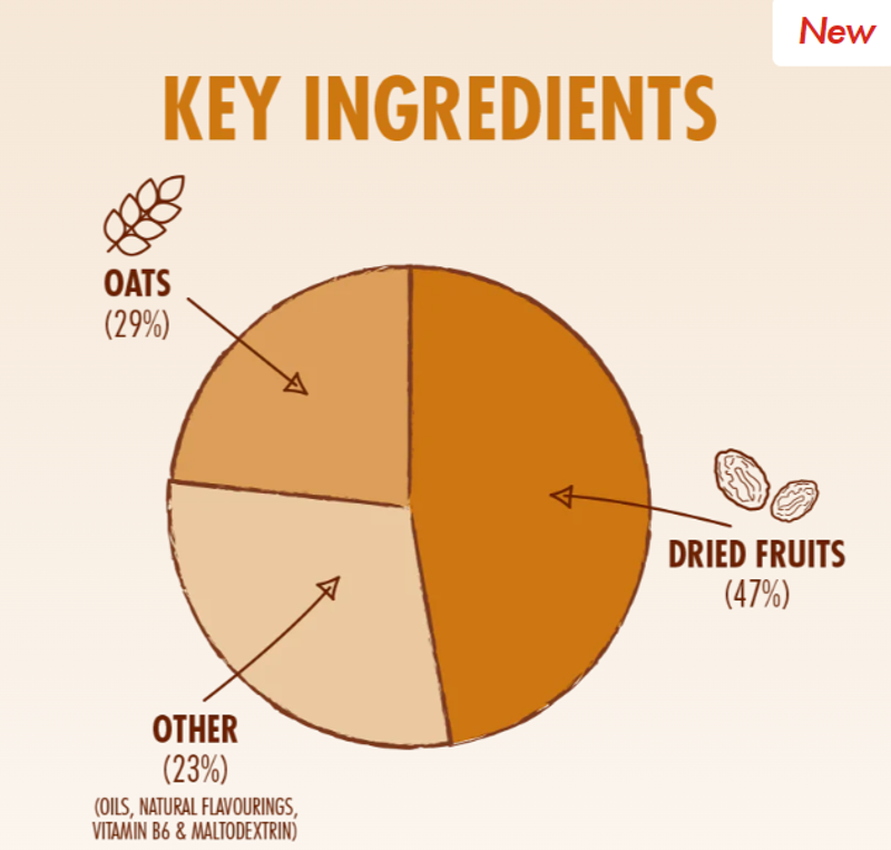 High5 Energy Bar Caramel Yellow-3