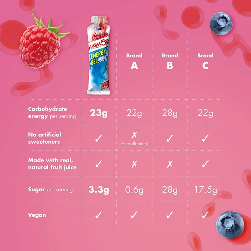 High5 Energy Gel Berry Aqua 66g Blue-2