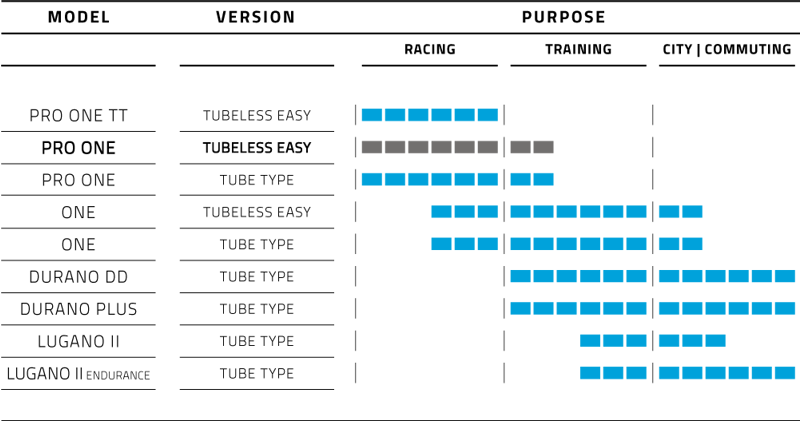 Schwalbe Pro One TLE Tyre Black-1