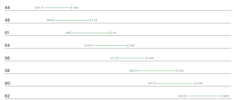Cannondale CAAD13 Disc 105 Mech Candy Red-4