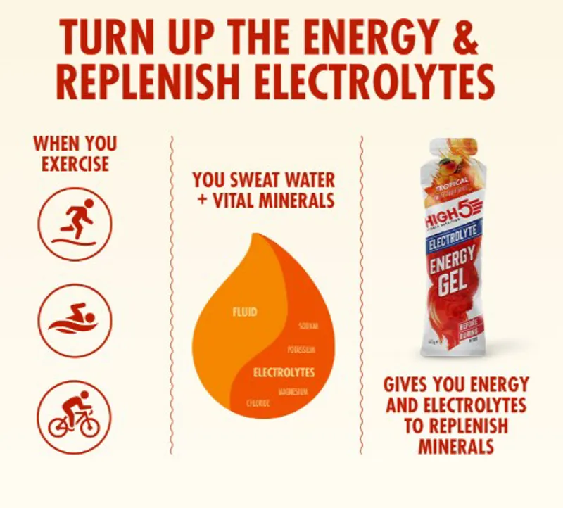 High 5 Electrolyte Gel-3